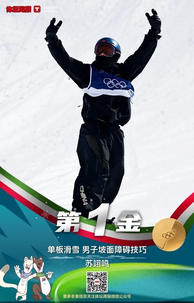 半岛体育APP-中国首金！苏翊鸣夺坡障冠军 最好的22岁生日礼物
